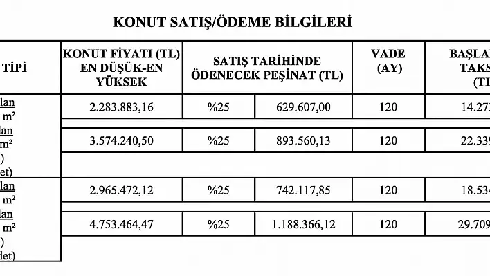 TOKİ Selçuk'ta taksitle konut satacak: İlçede 3 yıl ikamet edenler başvurabilecek